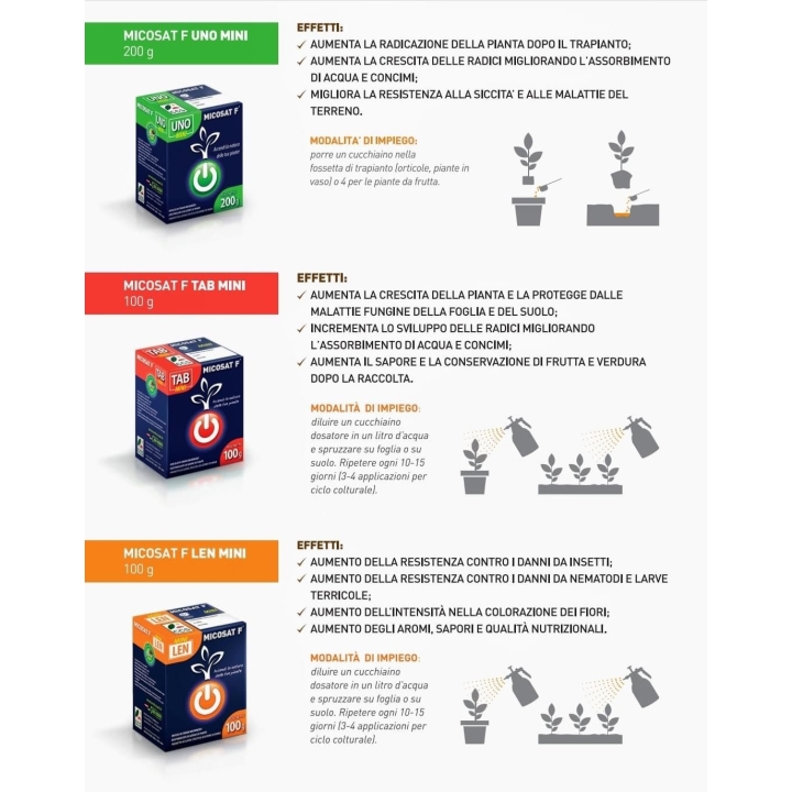 Micosat F UNO MINI - Inoculo di funghi micorrizici 200 gr.