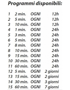 Programmatore Logica PLus Claber Art. 8419