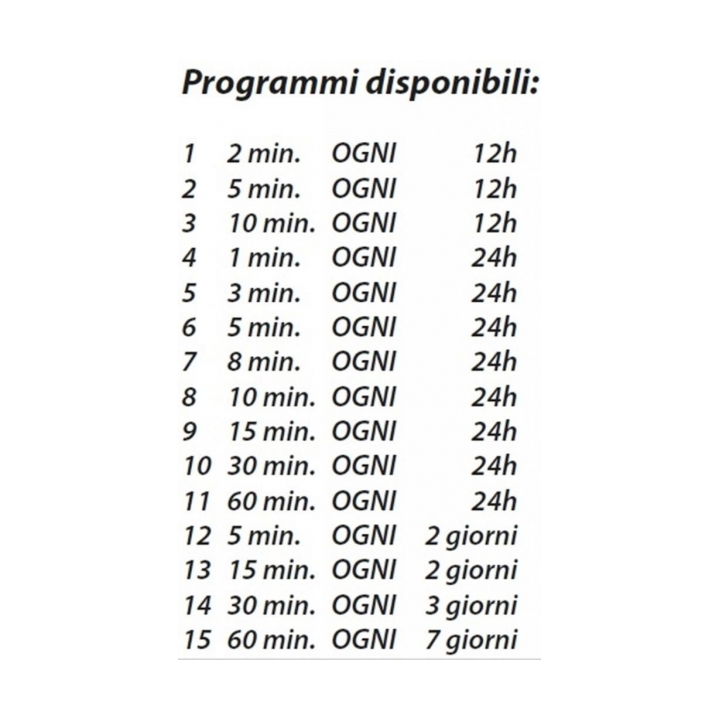 Programmatore Logica PLus Claber Art. 8419