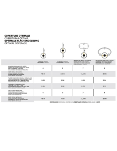 Geyser Nebulizzatore mini 2 LT  Li-Ion Batteria a litio Stocker art. 4201