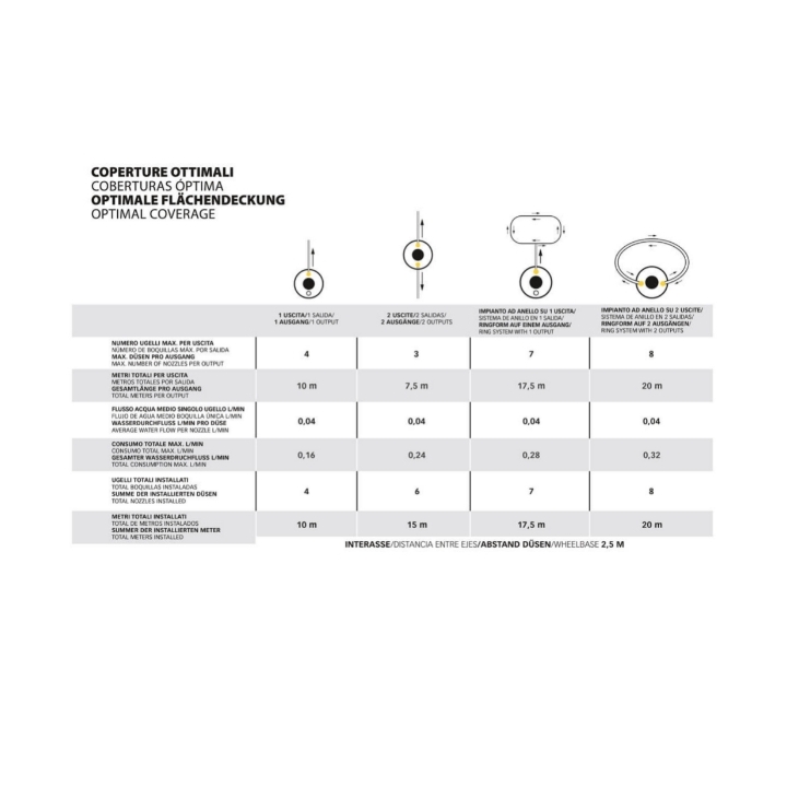 Geyser Nebulizzatore mini 2 LT  Li-Ion Batteria a litio Stocker art. 4201