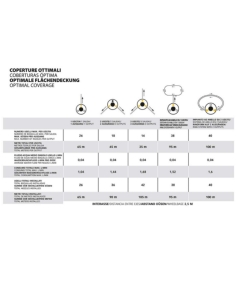 Geyser Nebulizzatore 4 LT Li-Ion Batteria a litio