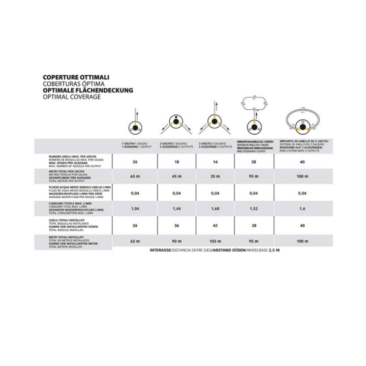 Geyser Nebulizzatore 4 LT Li-Ion Batteria a litio