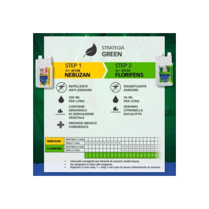 Nebuzan repellente anti-zanzare 1 LT. Stocker Art. 45128