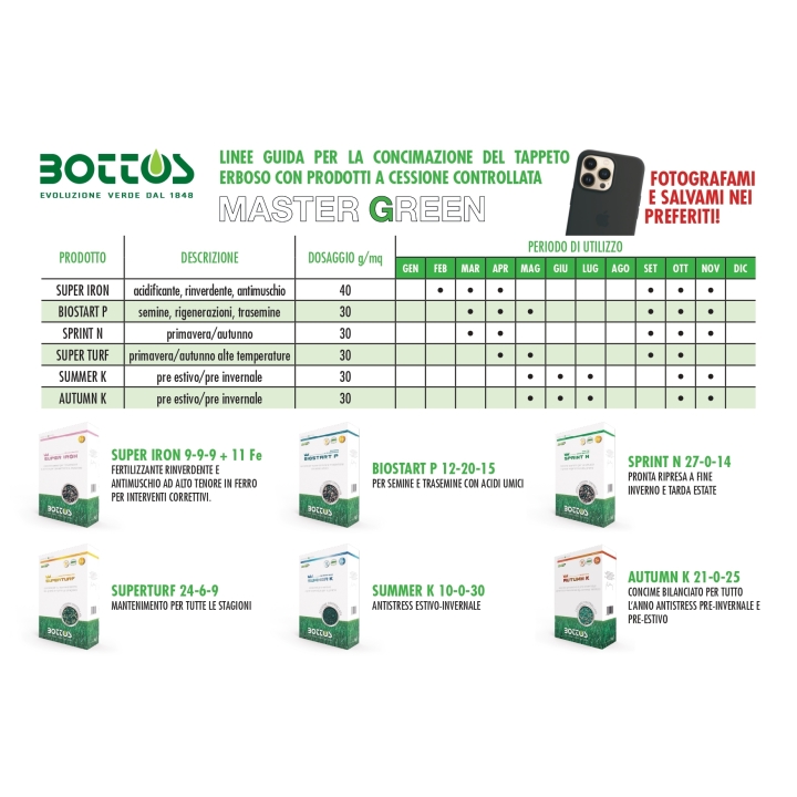 Master Green Super Turf 24-6-9 Kg 2 Bottos