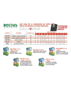 Zollaverde Slow K 12-6-18 Kg 4 Bottos