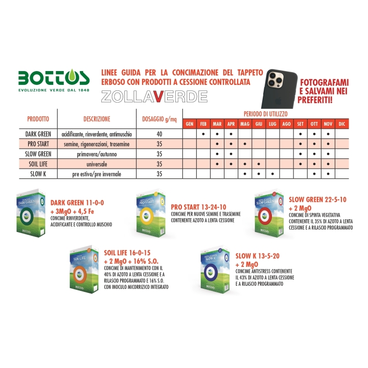 Zollaverde Slow K 12-6-18 Kg 4 Bottos