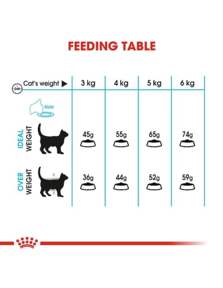 Royal canin cat FCN urinary care KG 2
