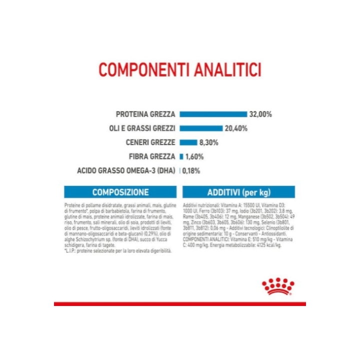 Royal Canin medium Puppy 10 Kg