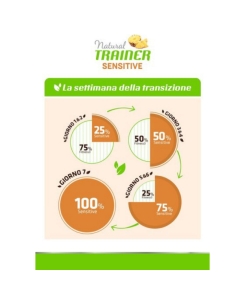 Natural trainer medium&maxi puppy&junior salmone e cereali integrali KG 12