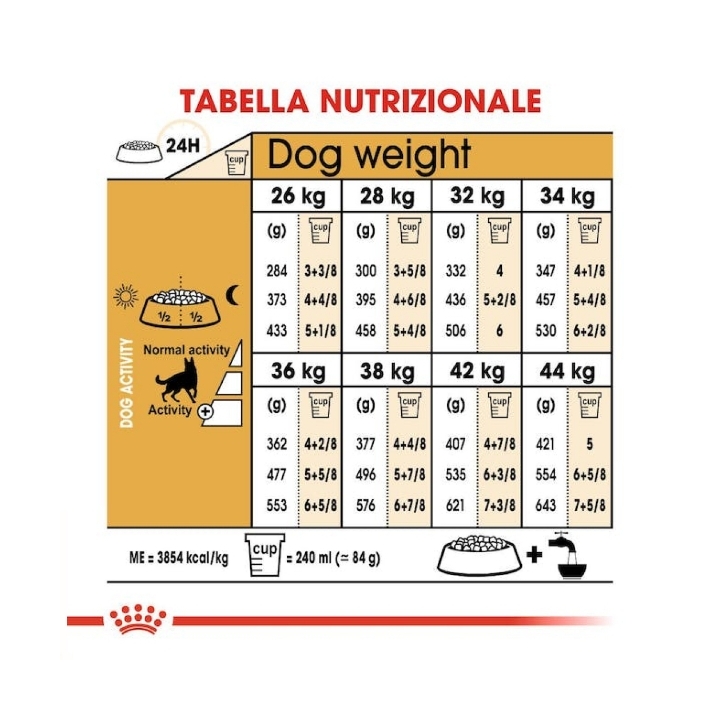 Royal Canin dog BHG German shep Adult KG 11