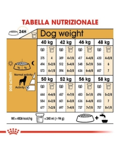 Royal canin Rottweiler 12 Kg