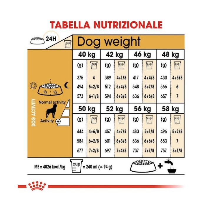 Royal canin Rottweiler 12 Kg