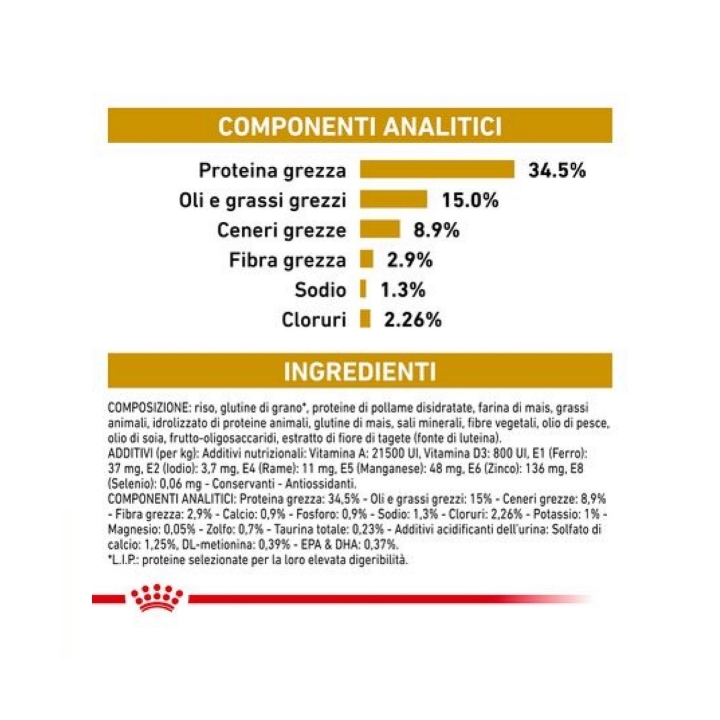 Royal canin Veterinary cat urinary SO KG 3.5