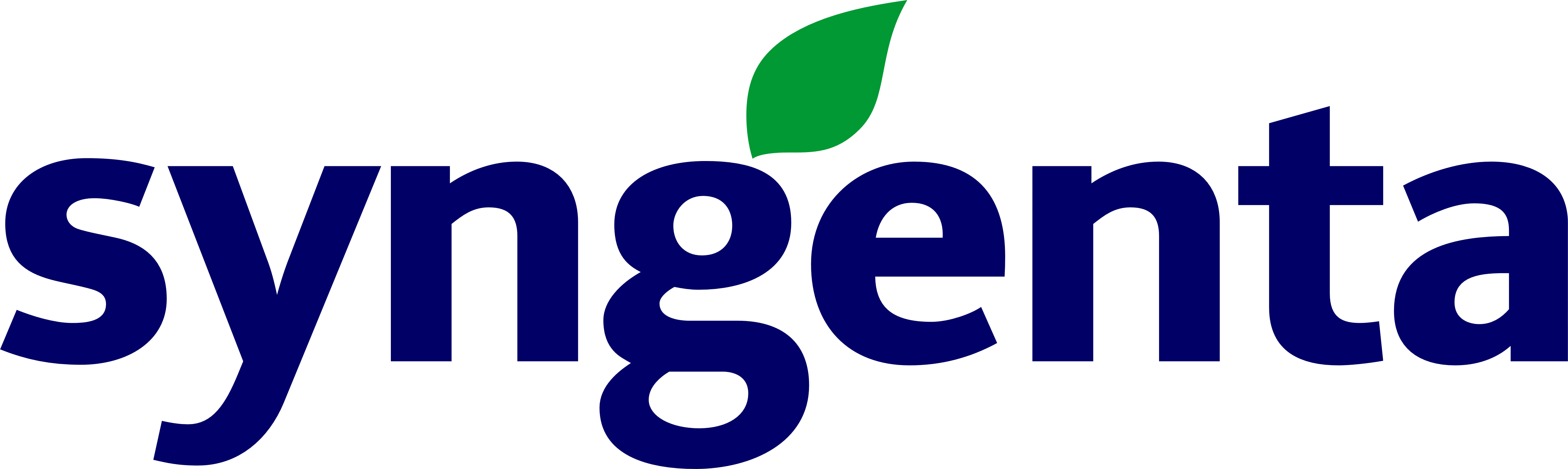 SYNGENTA